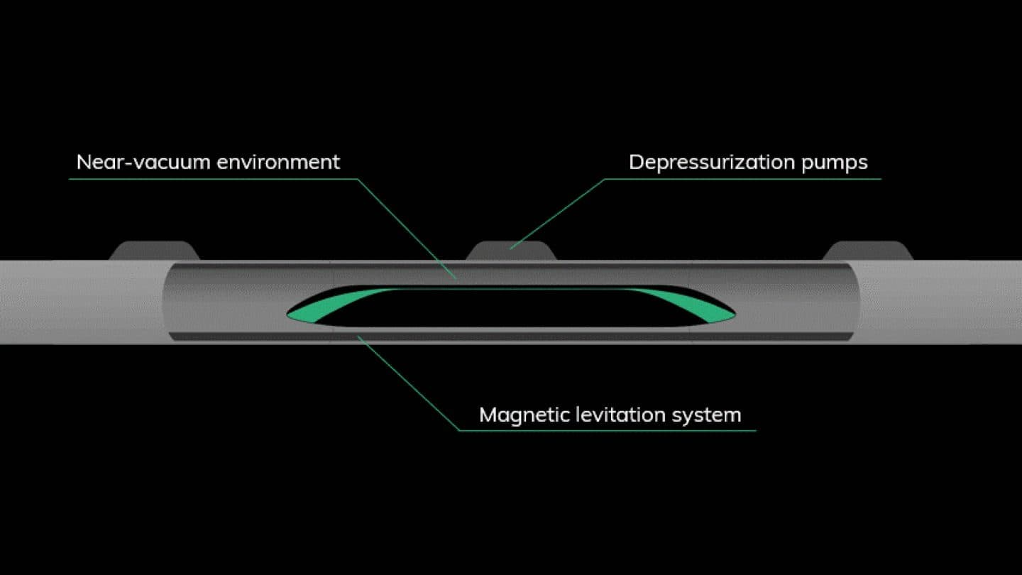 The operational principles of the Hyperloop©